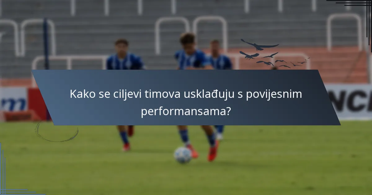 Kako se ciljevi timova usklađuju s povijesnim performansama?